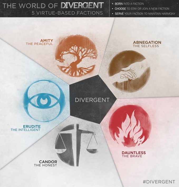 Divergent faction poster